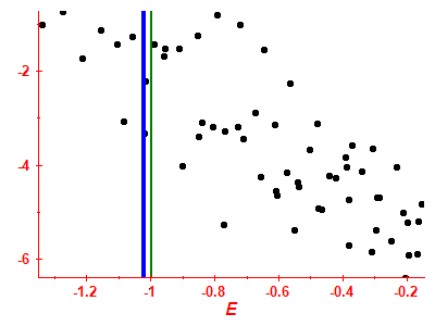 Strength function log